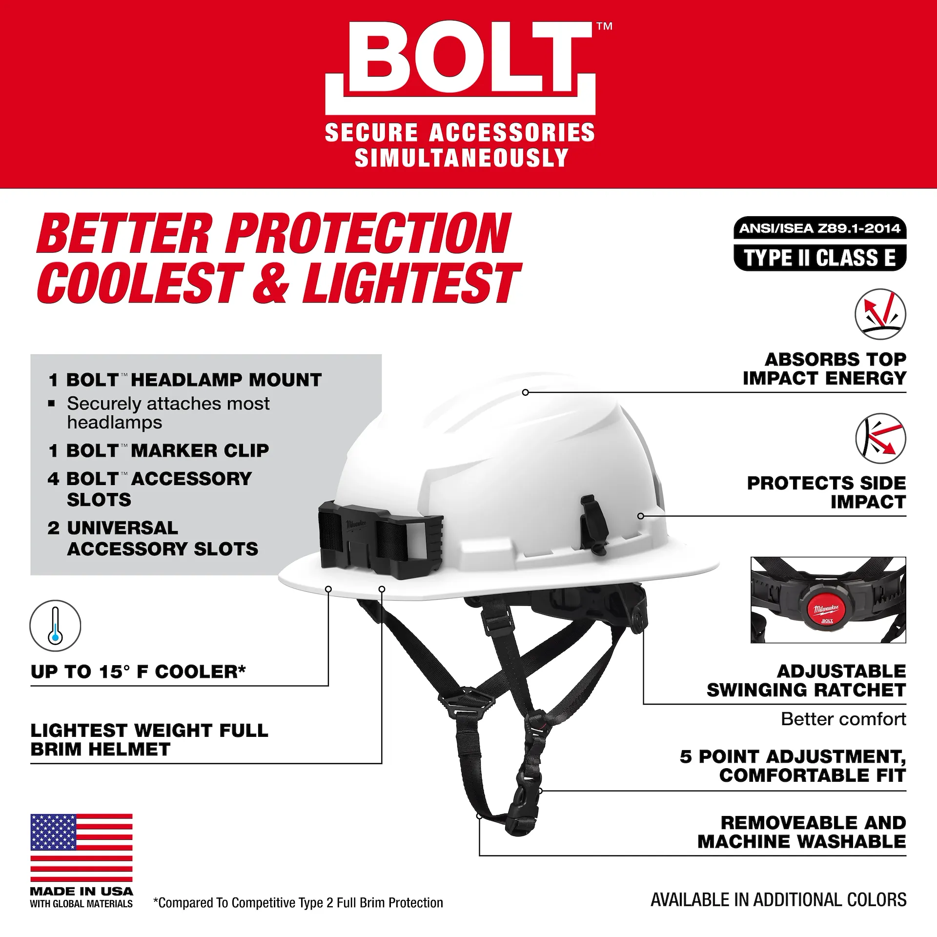 Milwaukee BOLT Full Brim Safety Helmet | Type 2 ANSI Class E & C from Columbia Safety